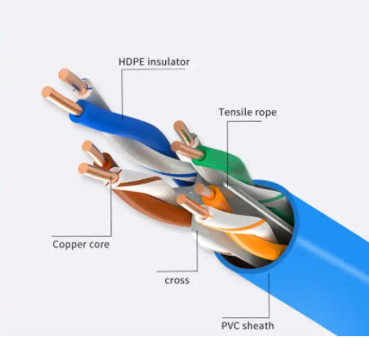 comprar El OEM 22AWG 4 empareja el cable de Ethernet bajo de la interferencia Cat7A Cat7 SFTP online manufacture